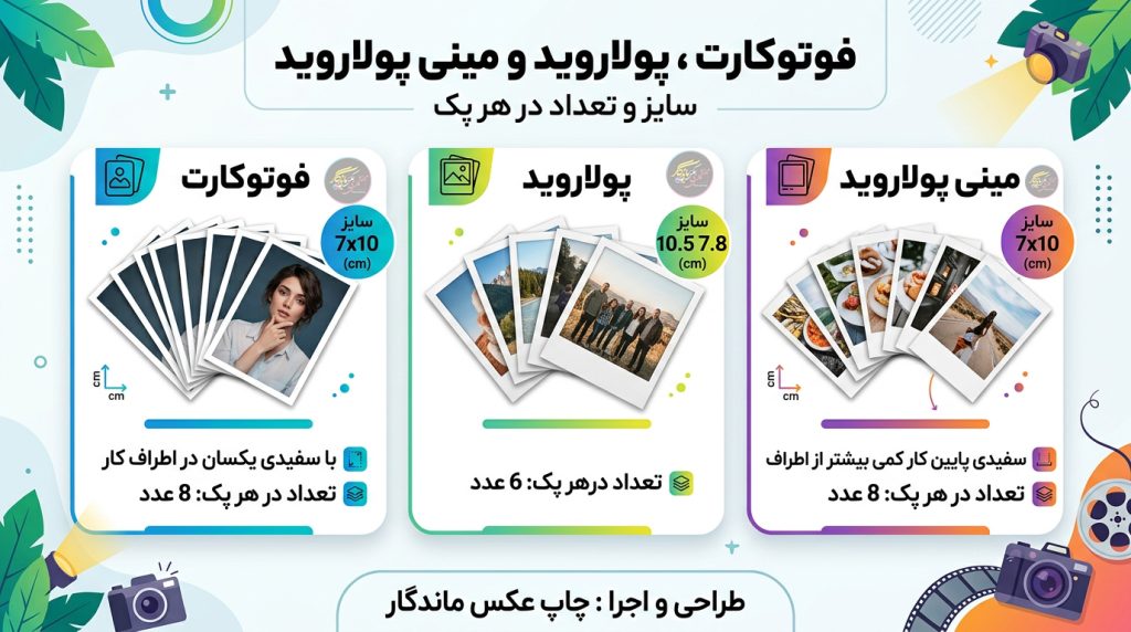 تفاوت پولاروید و فوتوکارت